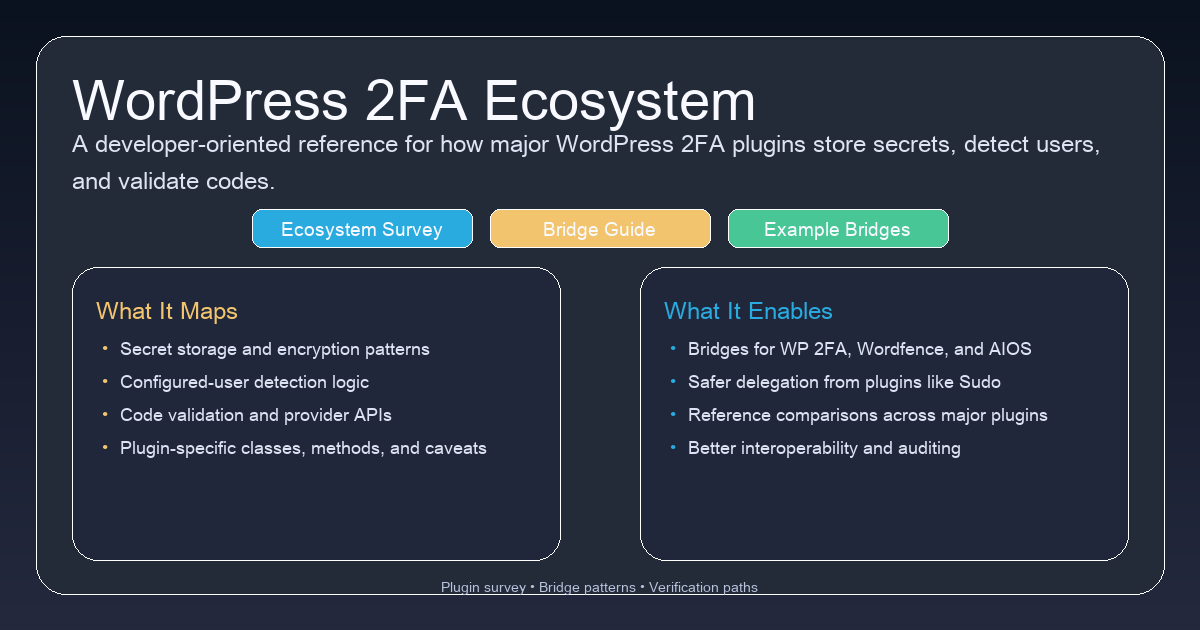 Generated preview image for the WordPress 2FA Ecosystem reference showing surveyed plugins and bridge guidance.