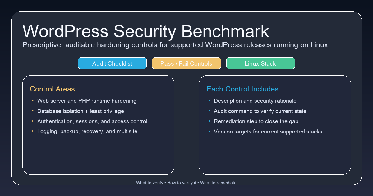 Generated preview image for the WordPress Security Benchmark showing auditable control areas and benchmark structure.